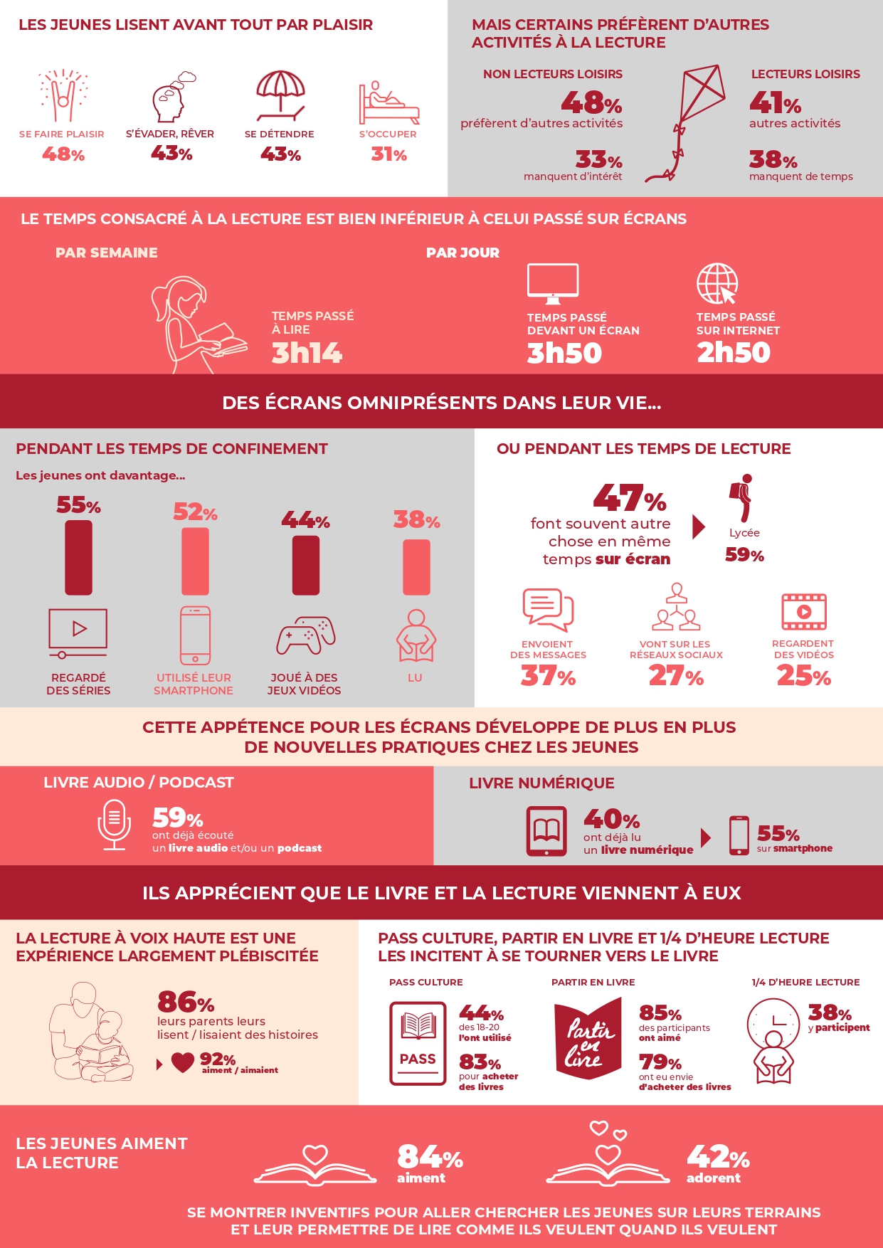 Les-jeunes-et-la-lecture-Infographie-2022-03-23-OKpage-0002